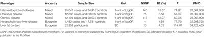 Mendelian Randomization Rules Out Causation Between Inflammatory Bowel Disease and Non-Alcoholic Fatty Liver Disease